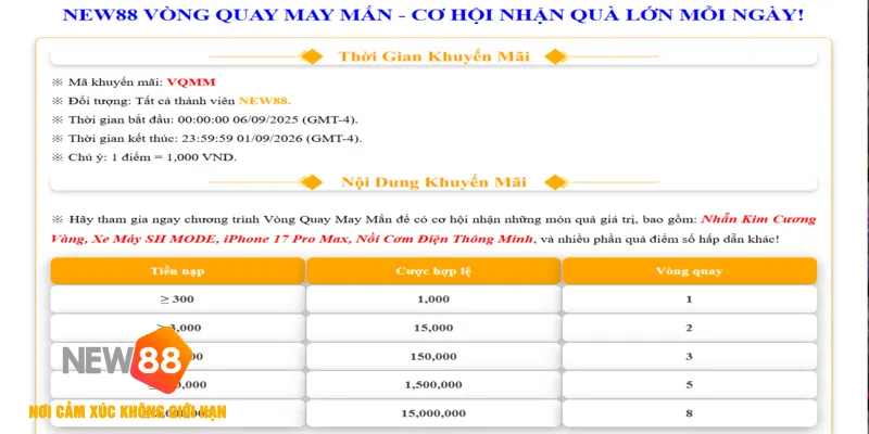 Vòng Quay May Mắn - Săn Thưởng Cực Hấp Dẫn Tại NEW88 2026 2 Tổng hợp các khuyến mãi có tại vòng quay may mắn new88